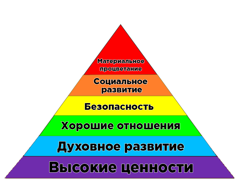 Для иллюстрации какой духовной потребности человека может быть использовано данное изображение