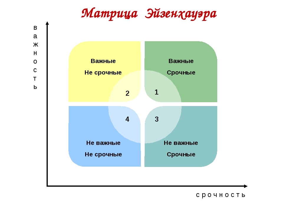 Матрица проекта это определение