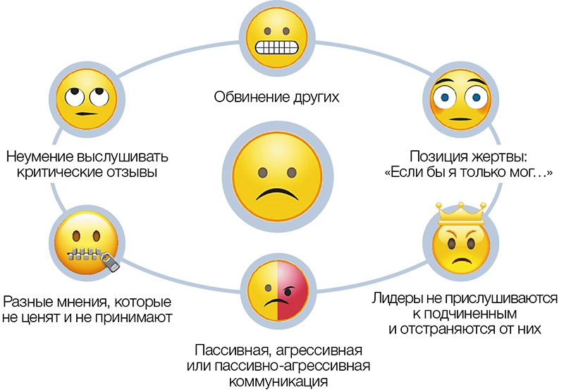 Управление эмоциями психология презентация