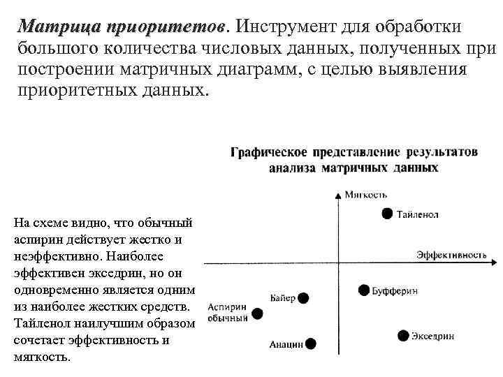 Матрица приоритетов проекта