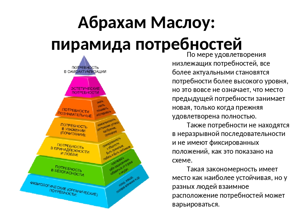 Классификация человеческих потребностей по пирамиде маслоу