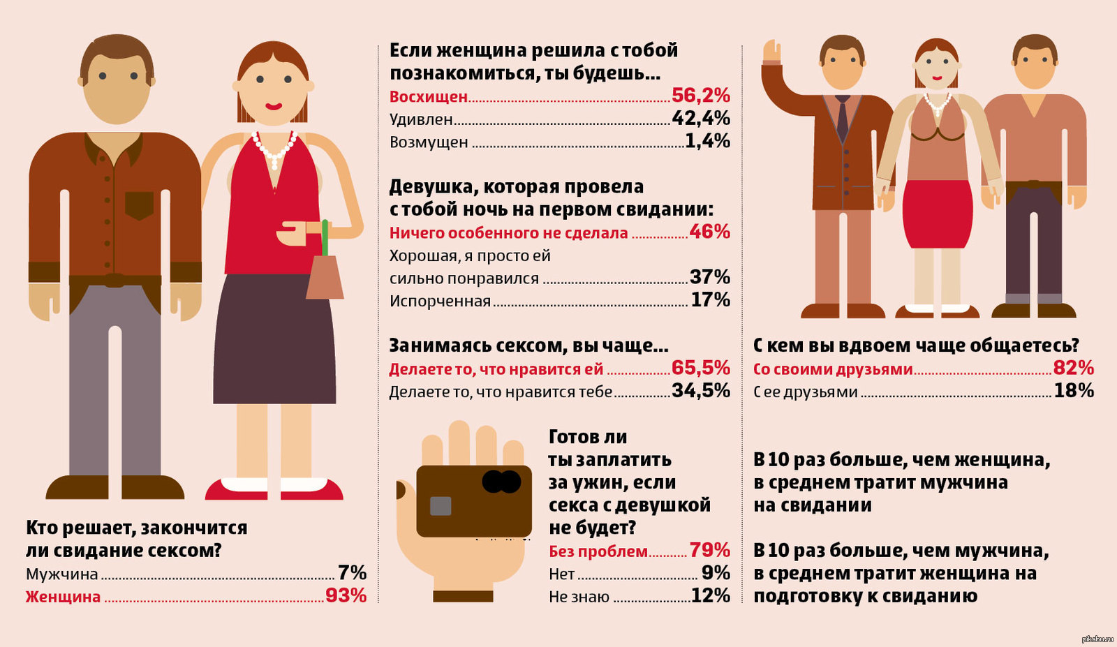 статистика супружеских измен по россии фото 77