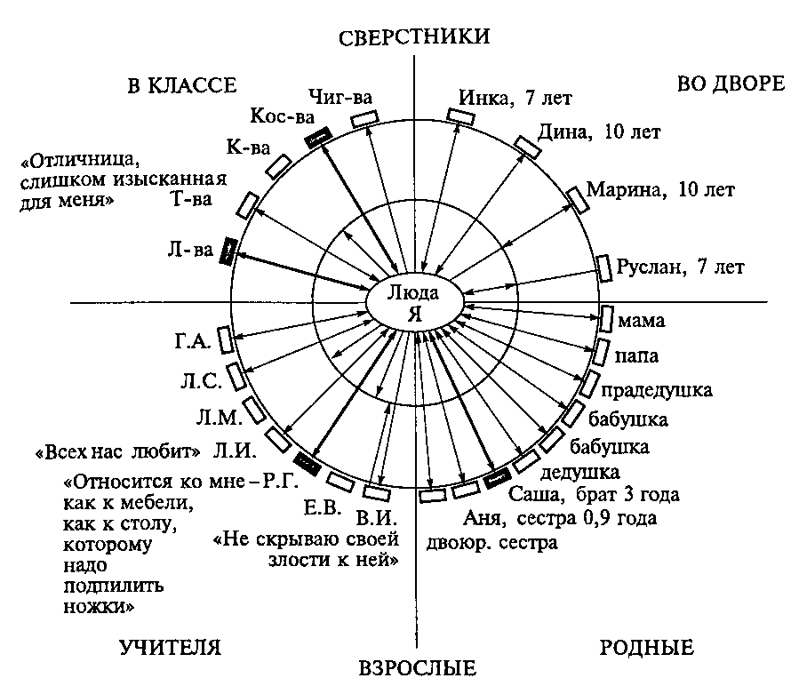 Схема круги доверия