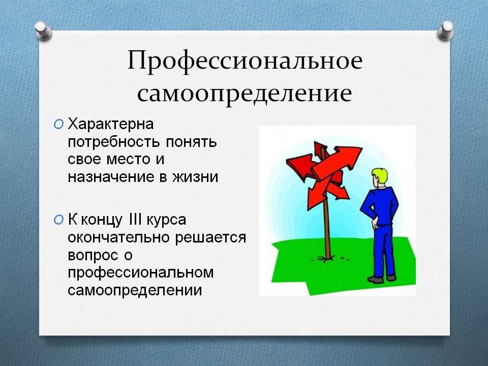 Проблема профессионального самоопределения старшеклассников презентация