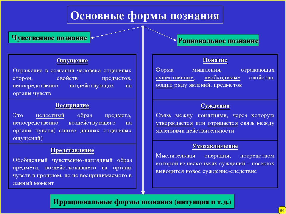 Укажите термин которым обозначается способ изображения внутренней душевной жизни персонажа