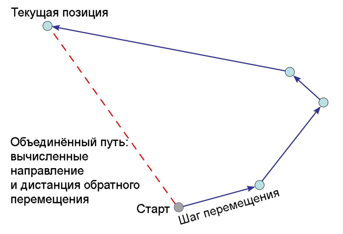 Презентация на тему: "технології менеджменту знань: курсовая работа 2 д.т.н. валькман юрий роландович, зав. отд. распределенных интеллектуальных систем международного научно-учебного.". скачать бесплатно и без регистрации.