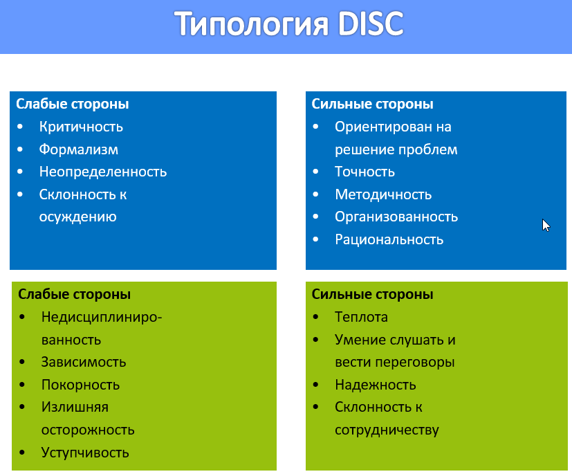 То, что вы увидите первым на картинке, раскроет скрытые черты вашей личности :: инфониак