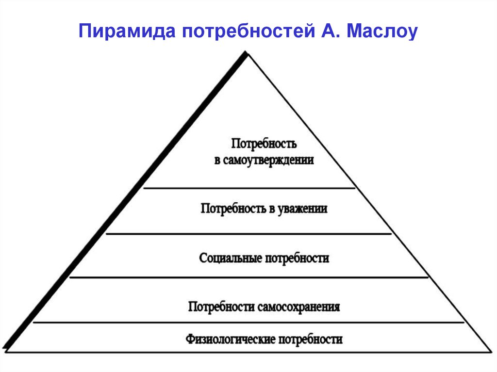 Пирамида маслоу потребности человека картинки в оригинале