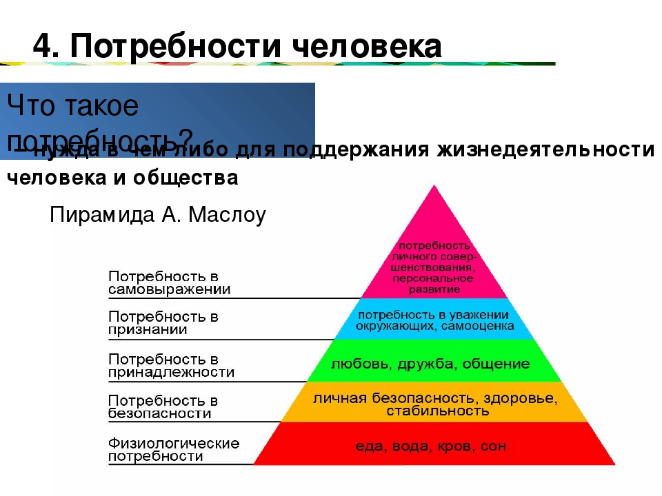 Потребности проекта пример