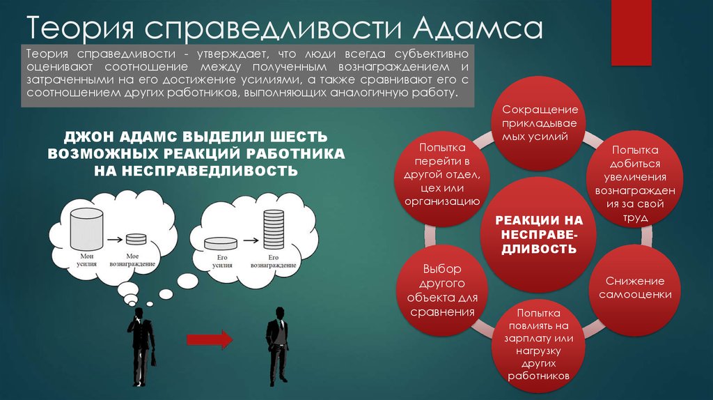 Теория справедливости адамса презентация