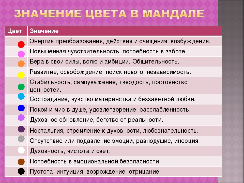 Тест на одежду для женщин. Значение цветов. Психология цвета. Значение цвета в психологии.