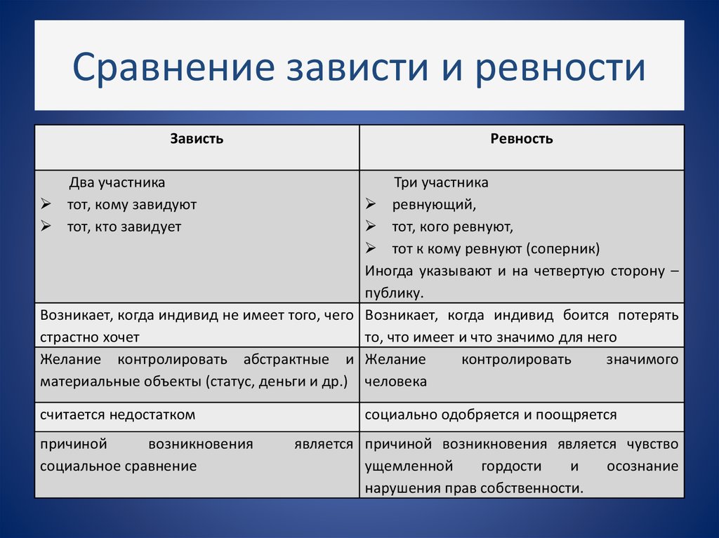 Деперсонализация - что это такое, симптомы, причины появления расстройства восприятия, особенности диагностики и лечения