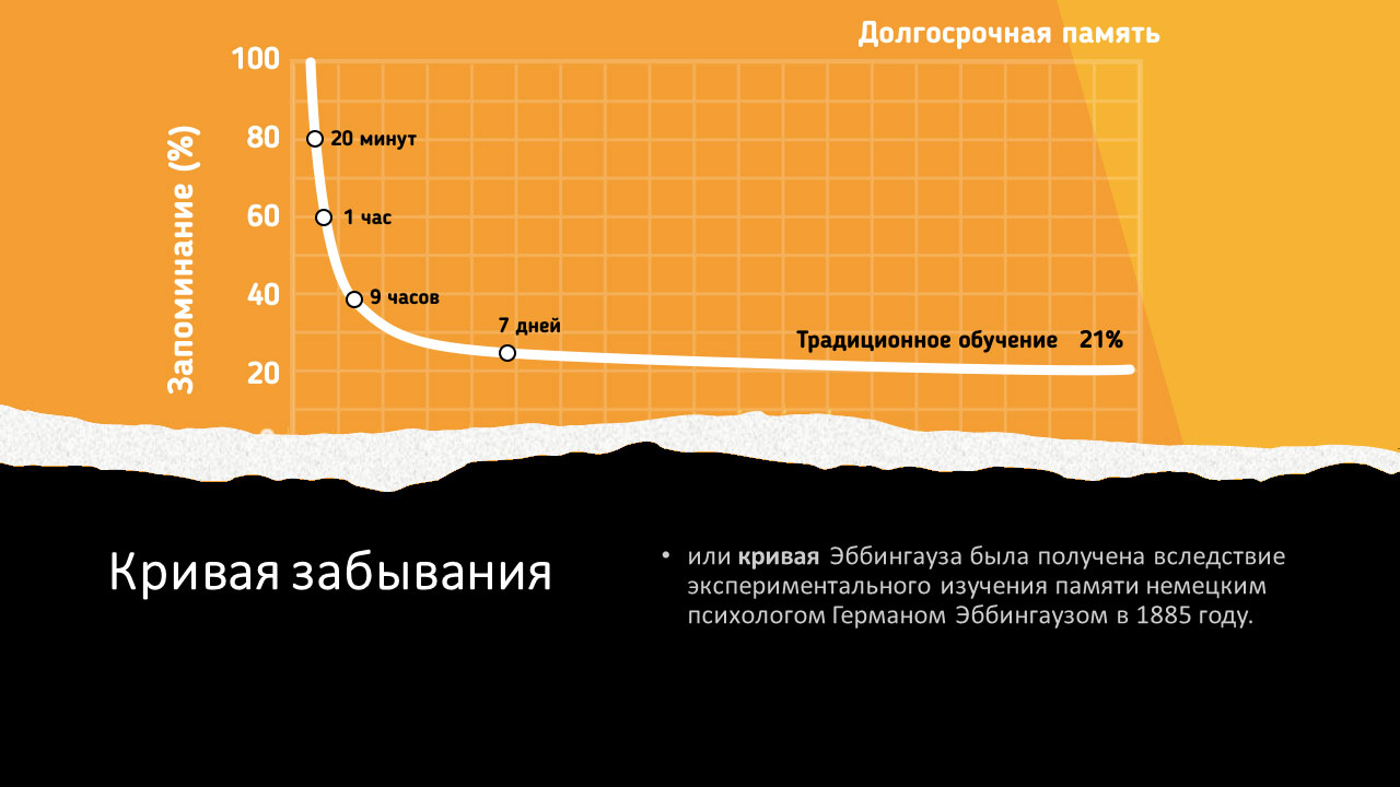 Схема забывания информации