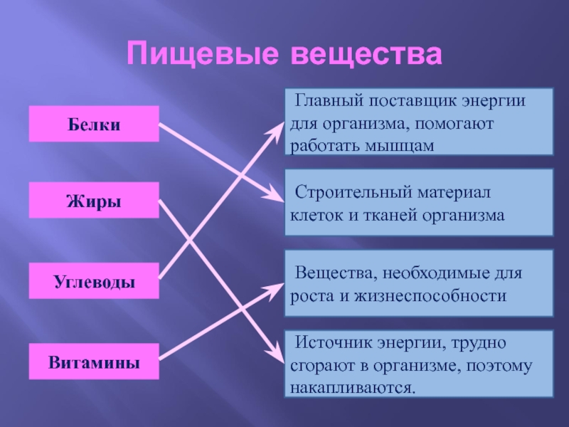 Психическая энергия — энциклопедия агни йоги