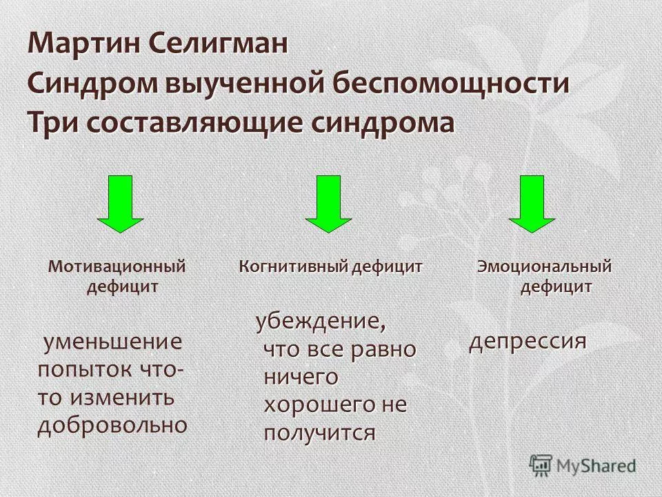 Выученная беспомощность презентация