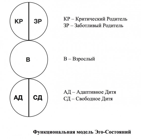 Структура личности по берну схема