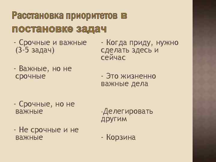 Как расставить приоритеты и выполнять только нужные дела