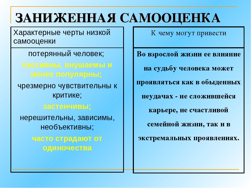 Низкая самооценка: причины и признаки, уровни, как от неё избавиться