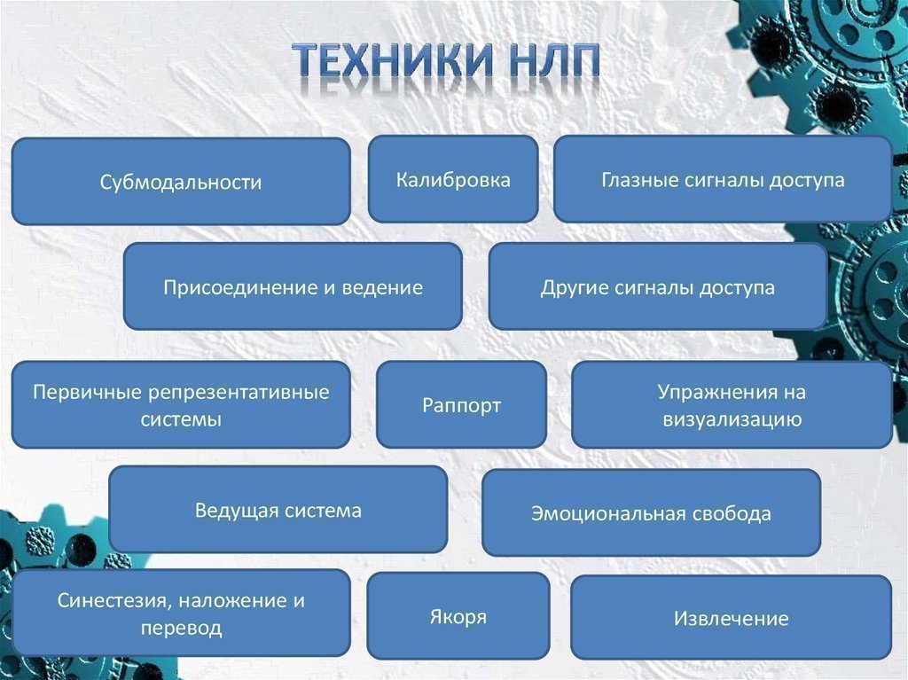 Что такое нлп? техники, правила и приемы нейролингвистического программирования :: syl.ru