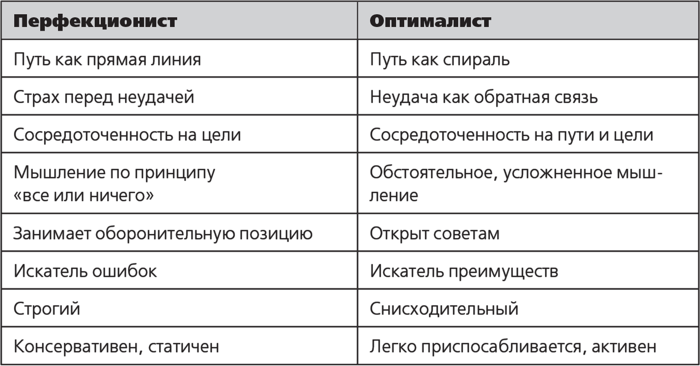 7 причин, почему муж не уважает жену?