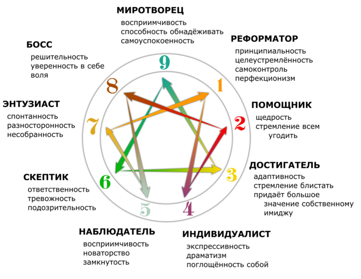 6w3 enneagram