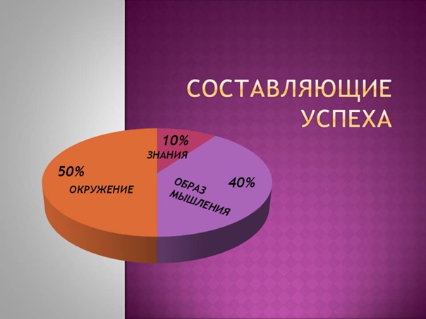 Мое окружение презентация