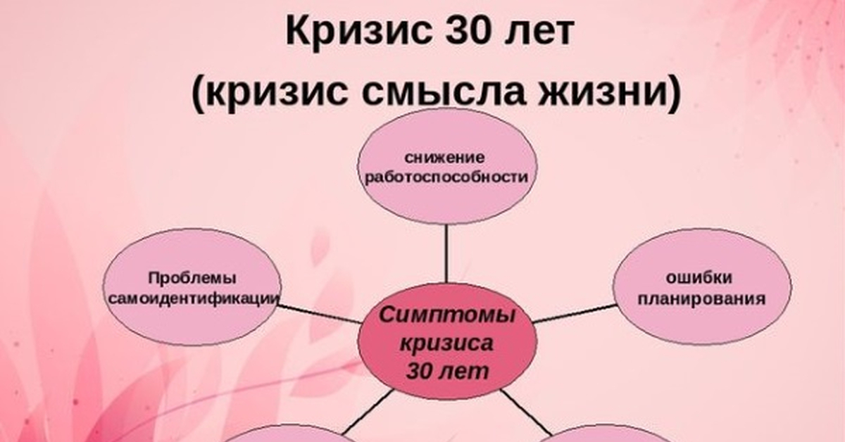 Гормональные нарушения у женщин: 10 предупреждающих знаков | университетская клиника