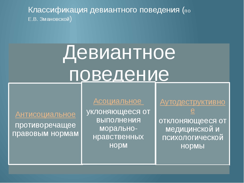 Девиантным поведением называют отклоняющееся от общепринятых наиболее распространенных план