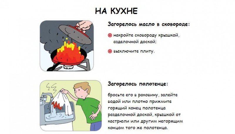 Почему нельзя тушить горящий керосин заливая водой. Причины пожаров на кухне. Правила пожарной безопасности. Действия при бытовом пожаре. Действия при пожаре на кухне.