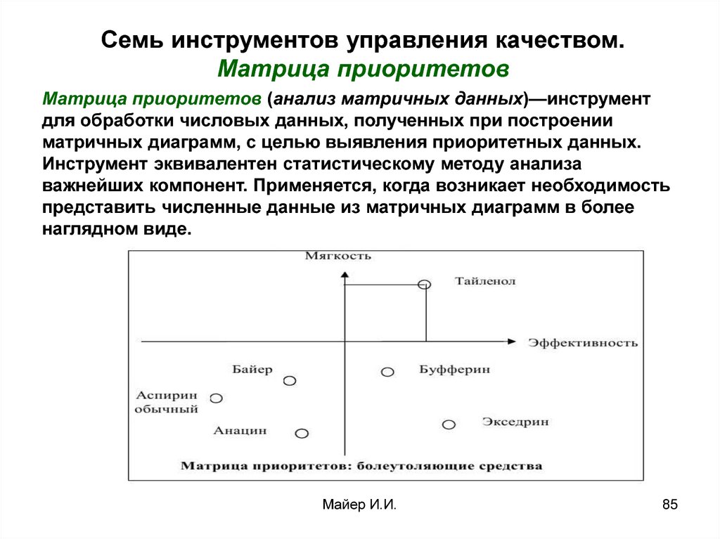 Матрица приоритетов проекта