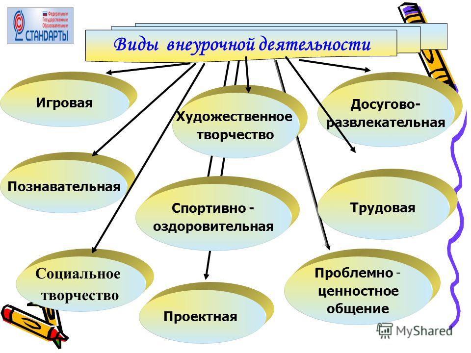 Схема группа единый коллектив общая учебная деятельность общие занятия