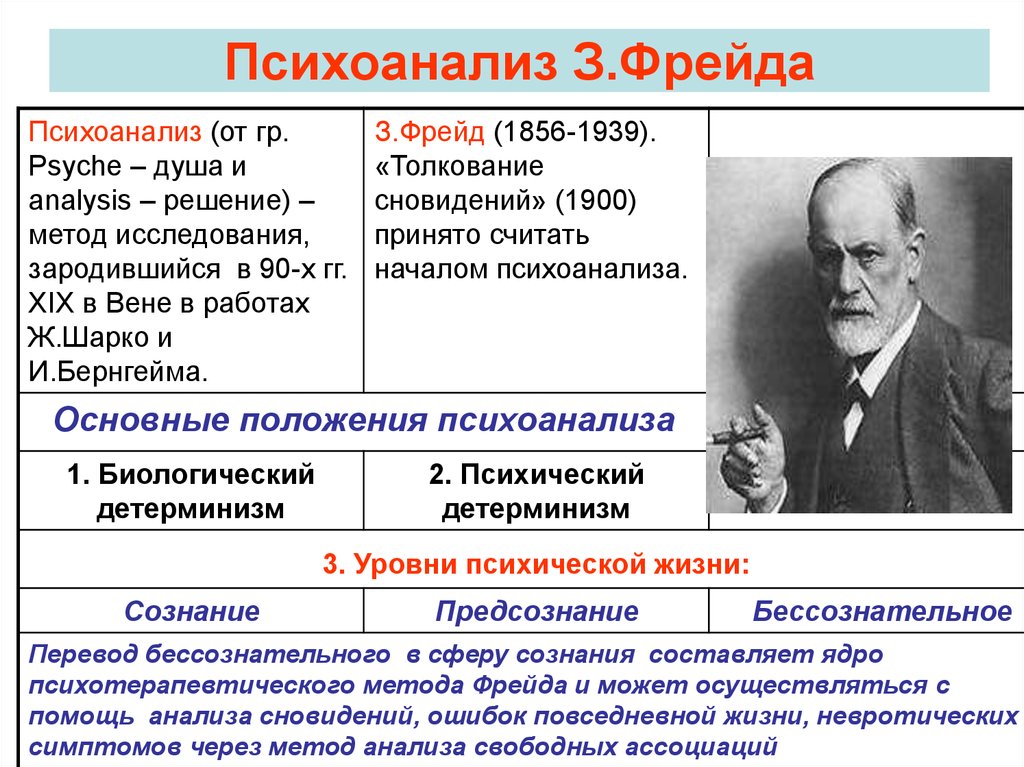 Психоаналитическое направление в психологии презентация