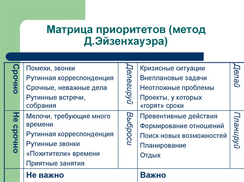 Приоритет проекта это