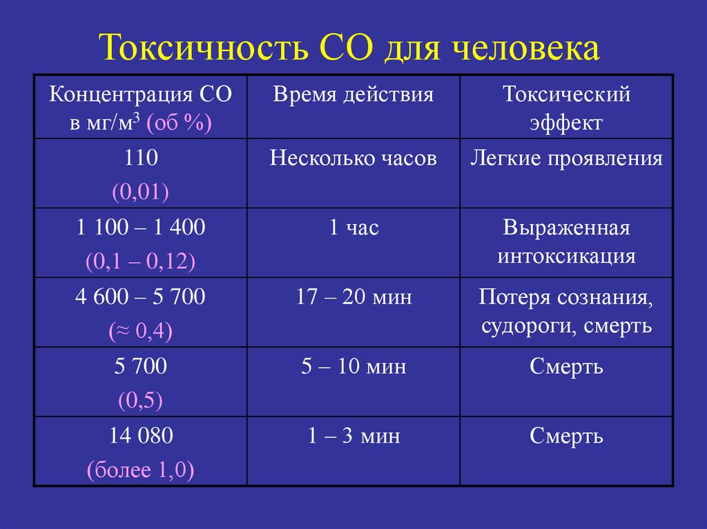 Токсичные люди: определение и общение