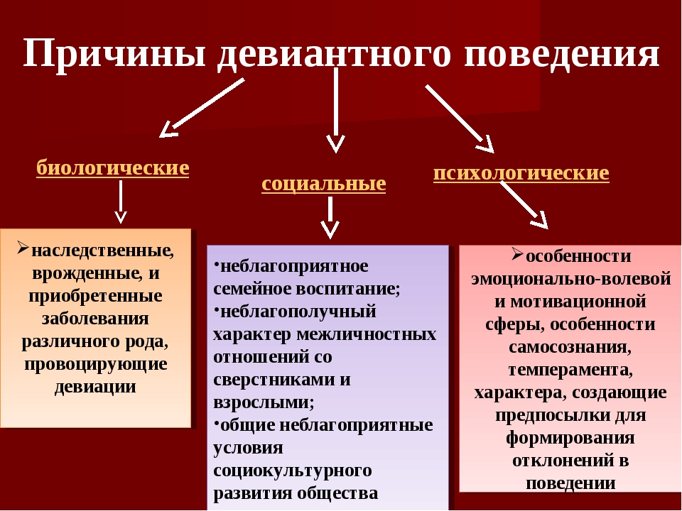 Презентация на тему девиантное поведение