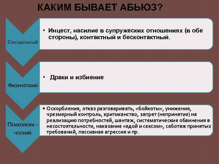 Почему мужчины возвращаются, когда о них забываешь? ⇒ блог ярослава самойлова