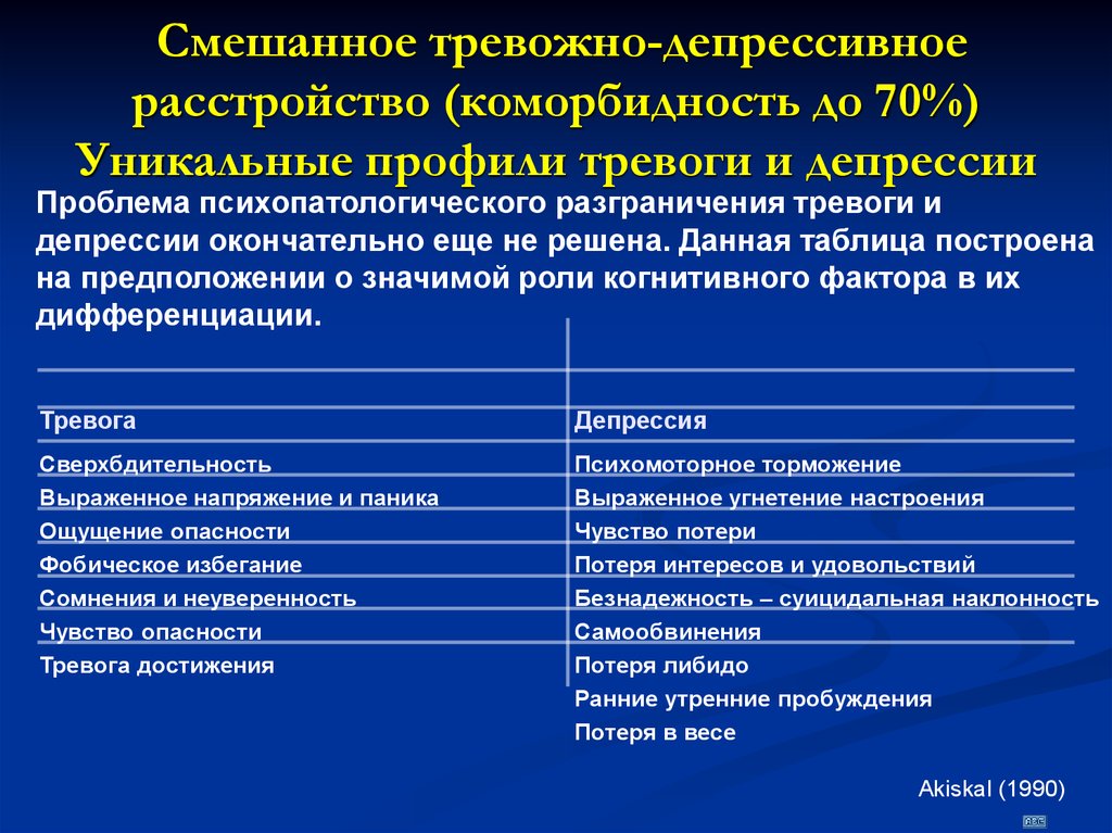 «депрессия, или жизнь с дамой в черном». интервью с психологом.