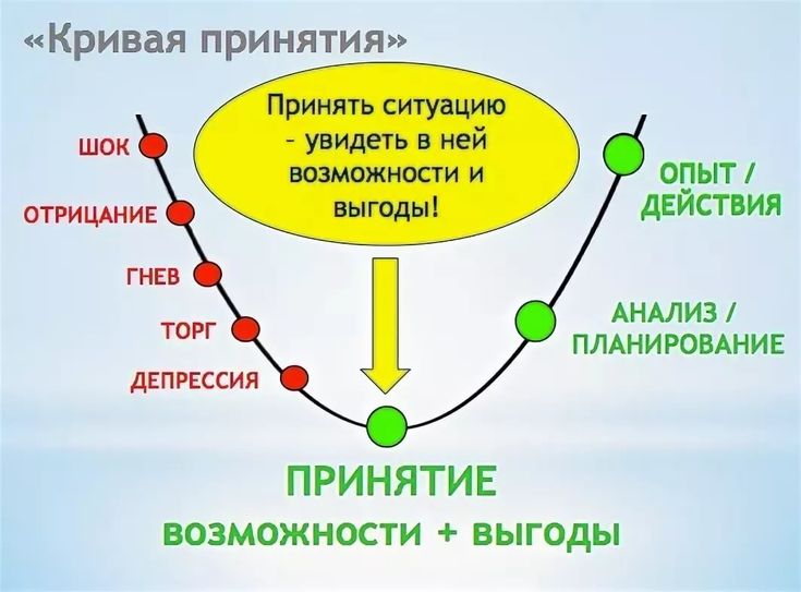 10 механизмов психологической защиты, и как научиться их распознавать