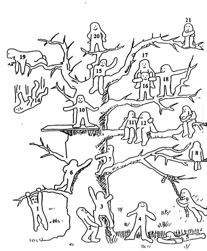 Тест человек в мире культуры. Проективная методика дерево Пономаренко. Пип Уилсон дерево с человечками. Проективная методика дерево Лампен. Методика дерево пип Уилсон.