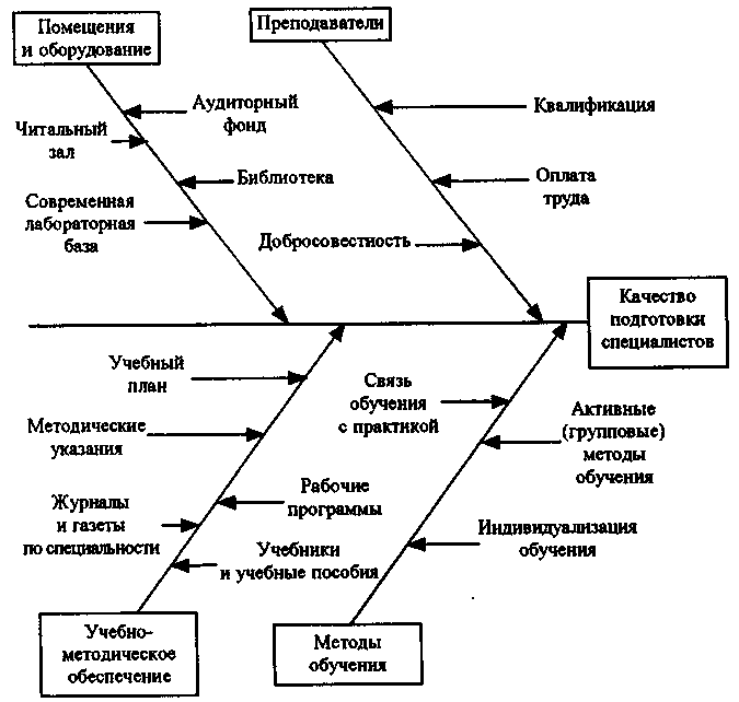 Диаграмма исикавы что это