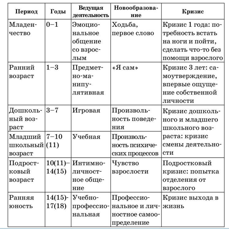 Периоды детского возраста презентация