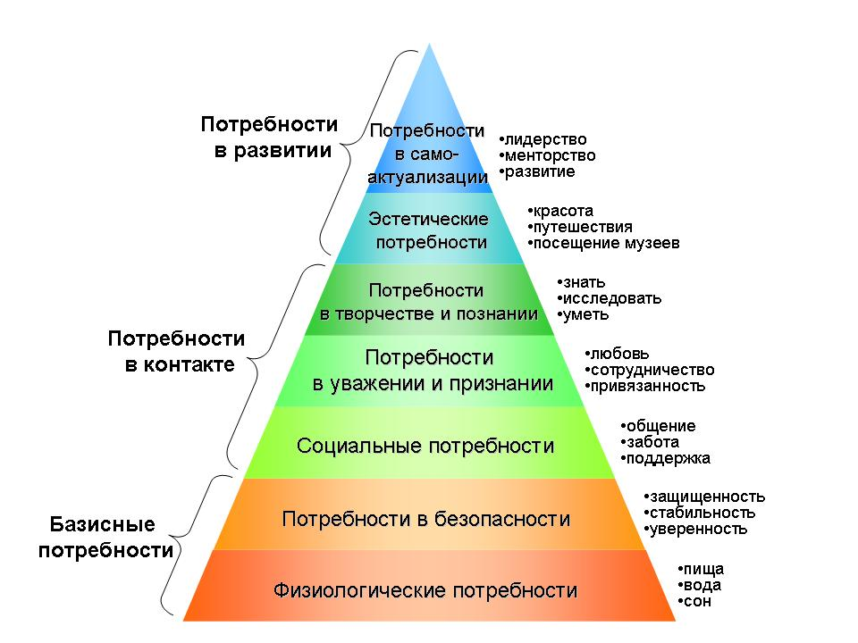 Что такое самореализация и 10 способов ее достижения » понимаем жизнь глубже!
