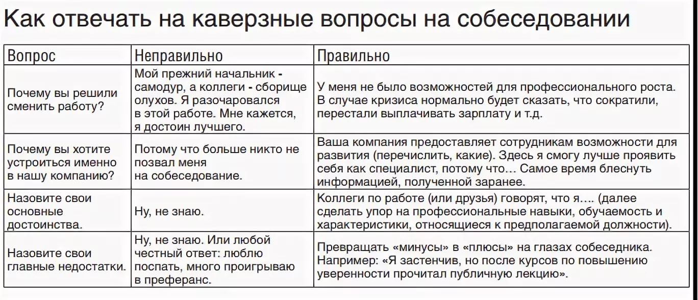 Важно и нужно оказывать человеку помощь, однако стоит это делать правильно, тщательно взвешивая все за и против Вот что нужно учитывать