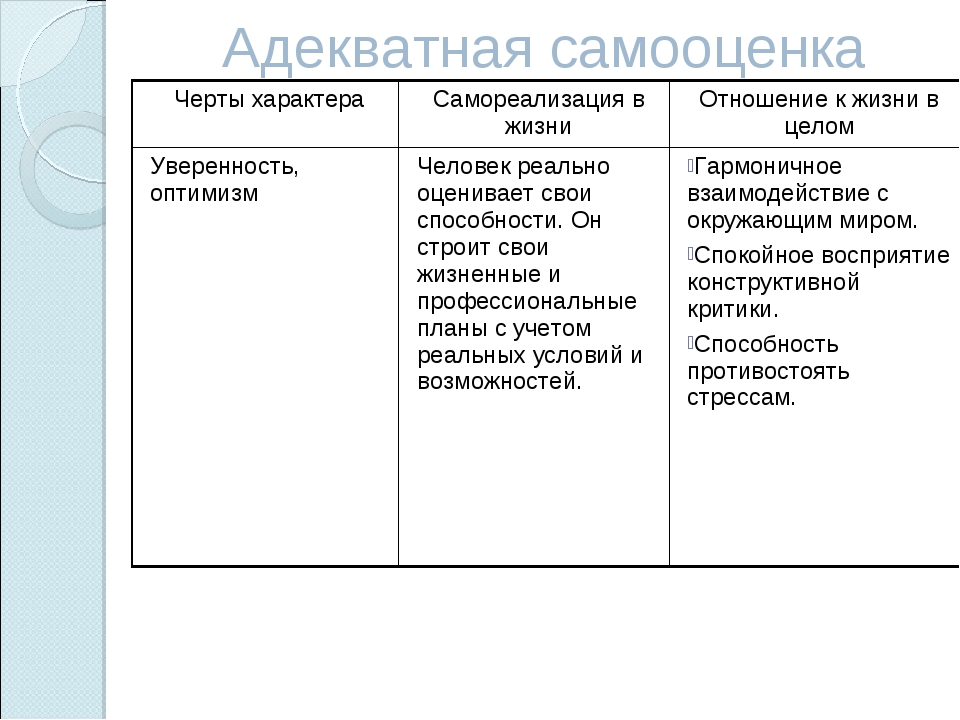 Что такое самооценка в психологии?