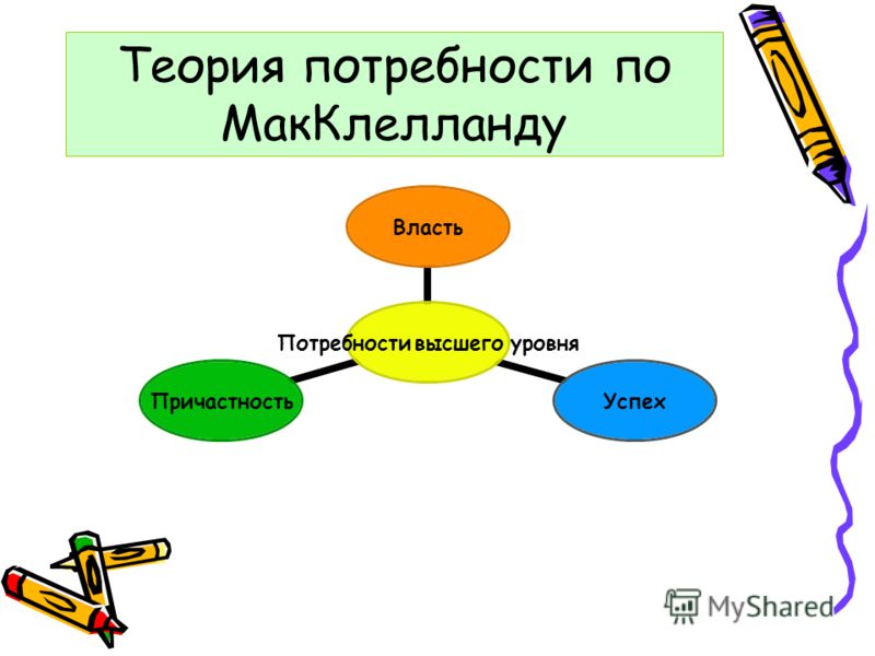 Теория мотивации макклелланда презентация