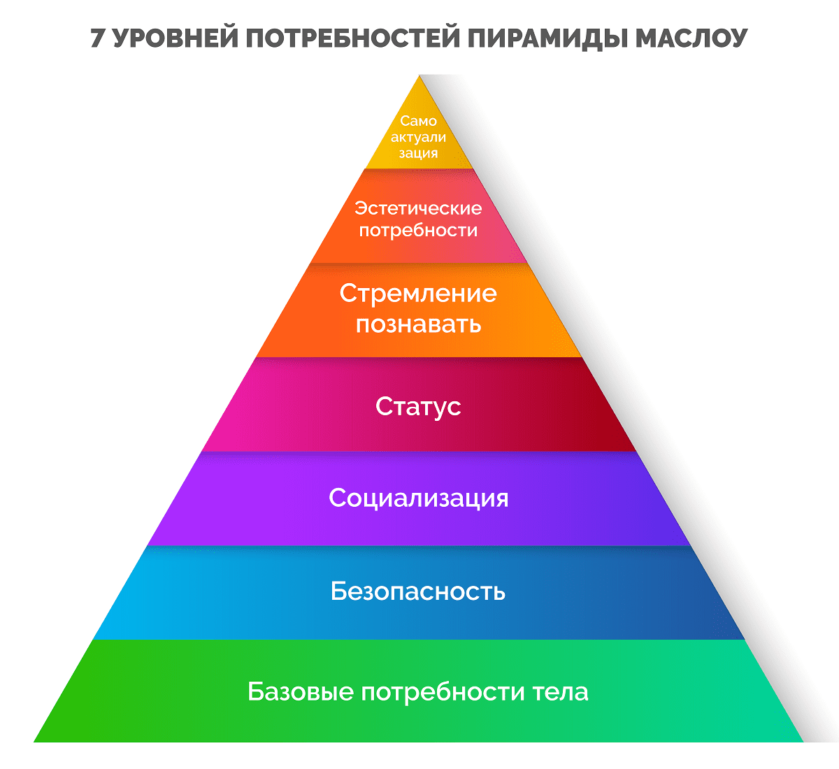 Самореализация личности - проблемы, особенности, факторы успеха