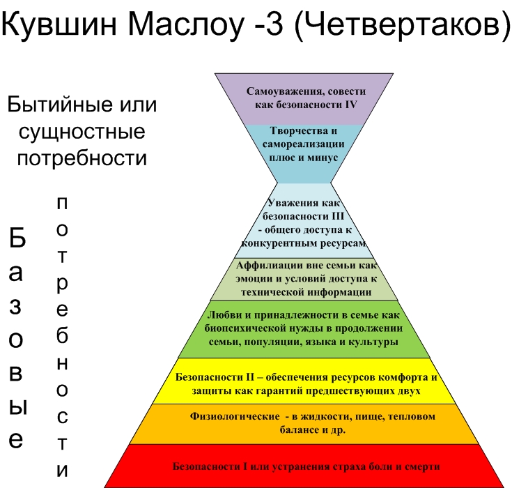 Потребности бизнеса ради удовлетворения которых предпринимается проект