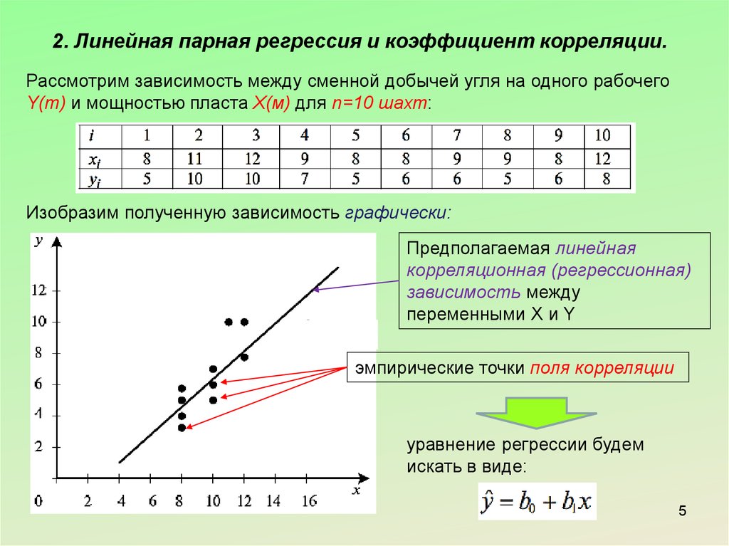 Парная регрессия презентация