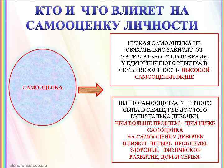 Самооценка личности подростка проект по обществознанию 7 класс