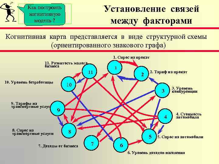 Когнитивная карта это